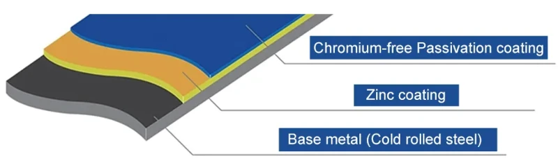 Hot-dip galvanized steel Hot-dip galvanized steel